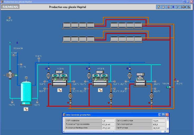 production hopital.JPG